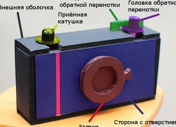 Как сделать пинхол-камеру своими руками: подробная инструкция
